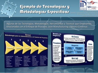 Ejemplo de Tecnologías y  Metodologías Específicas Algunas de las Tecnologías, Metodologías, Herramientas y Técnicas que Empleamos, relacionadas con el Enfoque de Procesos, Lean Manufacturing y Mejora Continua. 