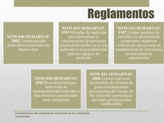 Reglamentos




Cumplimiento del reglamento ambiental en las Empresas
Industriales
 