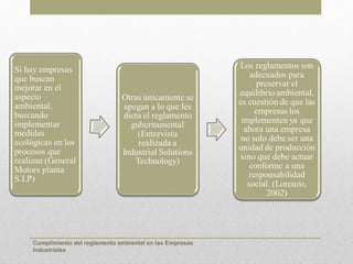 Cumplimiento del reglamento ambiental en las Empresas
Industriales
 