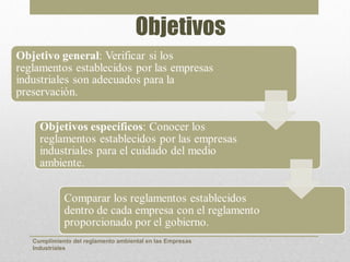 Objetivos




Cumplimiento del reglamento ambiental en las Empresas
Industriales
 