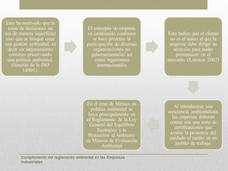 Cumplimiento del reglamento ambiental en las Empresas
Industriales
 