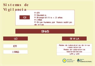 UC Sistemas de Vigilancia SIVILA C2 ETI Neumonía Bronquiolitis < 2 años IRAGI Gripe humana por Nuevo subtipo de virus SNVS ETI IRAG Redes de Laboratorios de virus respiratorios Redes de Laboratorios bactereológicos LPR y LNR 