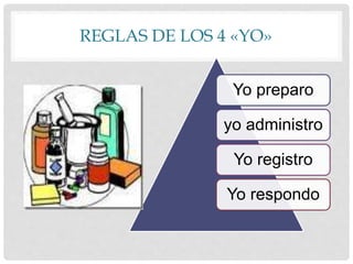 REGLAS DE LOS 4 «YO»
Yo preparo
yo administro
Yo registro
Yo respondo
 