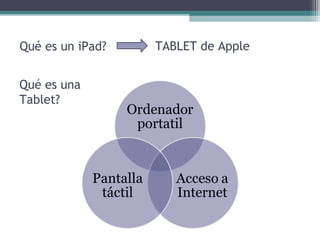 Qué es un iPad?
Qué es una
Tablet?
TABLET de Apple