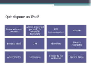 Qué dispone un iPad?