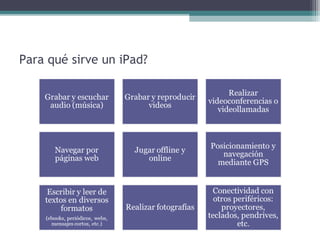 Para qué sirve un iPad?