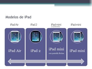 Modelos de iPad