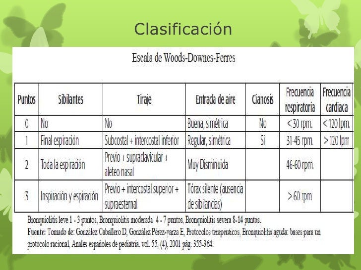 Valores normales signos vitales oms * Uploaded - 69441124 Valores normales signos vitales oms * Uploaded - 69441124