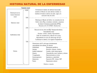 HISTORIA NATURAL DE LA ENFERMEDAD 