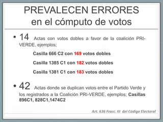 PREVALECEN ERRORES
    en el cómputo de votos
• 14  Actas con votos dobles a favor de la coalición PRI-
 VERDE, ejemplos;
       Casilla 666 C2 con 169 votos dobles

       Casilla 1385 C1 con 182 votos dobles

       Casilla 1381 C1 con 183 votos dobles


• 42     Actas donde se duplican votos entre el Partido Verde y
 los registrados a la Coalición PRI-VERDE, ejemplos; Casillas
 896C1, 828C1,1474C2

                                    Art. 636 Fracc. III del Código Electoral
 
