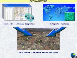 Información con Vínculos Geográficos Cartografía actualizada INFORMACION GEORREFERENCIADA GEOMARKETING 