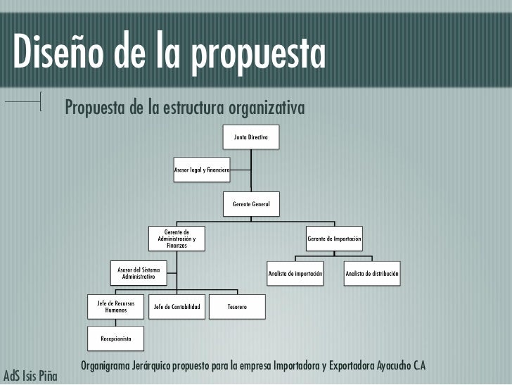 PROPUESTA DE MEJORAS DE LOS PROCESOS ADMINISTRATIVOS 