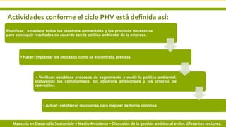 Actividades conforme el ciclo PHV está definida así:
5 3/24/2019 Add a footer
Planificar: establece todos los objetivos ambientales y los procesos necesarios
para conseguir resultados de acuerdo con la política ambiental de la empresa.
• Hacer: implantar los procesos como se encontraba prevista.
• Verificar: establece procesos de seguimiento y medir la política ambiental,
incluyendo los compromisos, los objetivos ambientales y los criterios de
operación..
• Actuar: establecer decisiones para mejorar de forma continua.
Maestría en Desarrollo Sostenible y Medio Ambiente – Discusión de la gestión ambiental en los diferentes sectores.
 