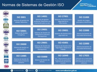 Normas de Sistemas de Gestión ISO
ISO 9001
Sistemas de gestión de
calidad. Requisitos.
ISO 14001
Sistemas de gestión
ambie...