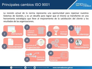 Principales cambios ISO 9001
La revisión actual de la norma representa una oportunidad para repensar nuestros
Sistemas de ...