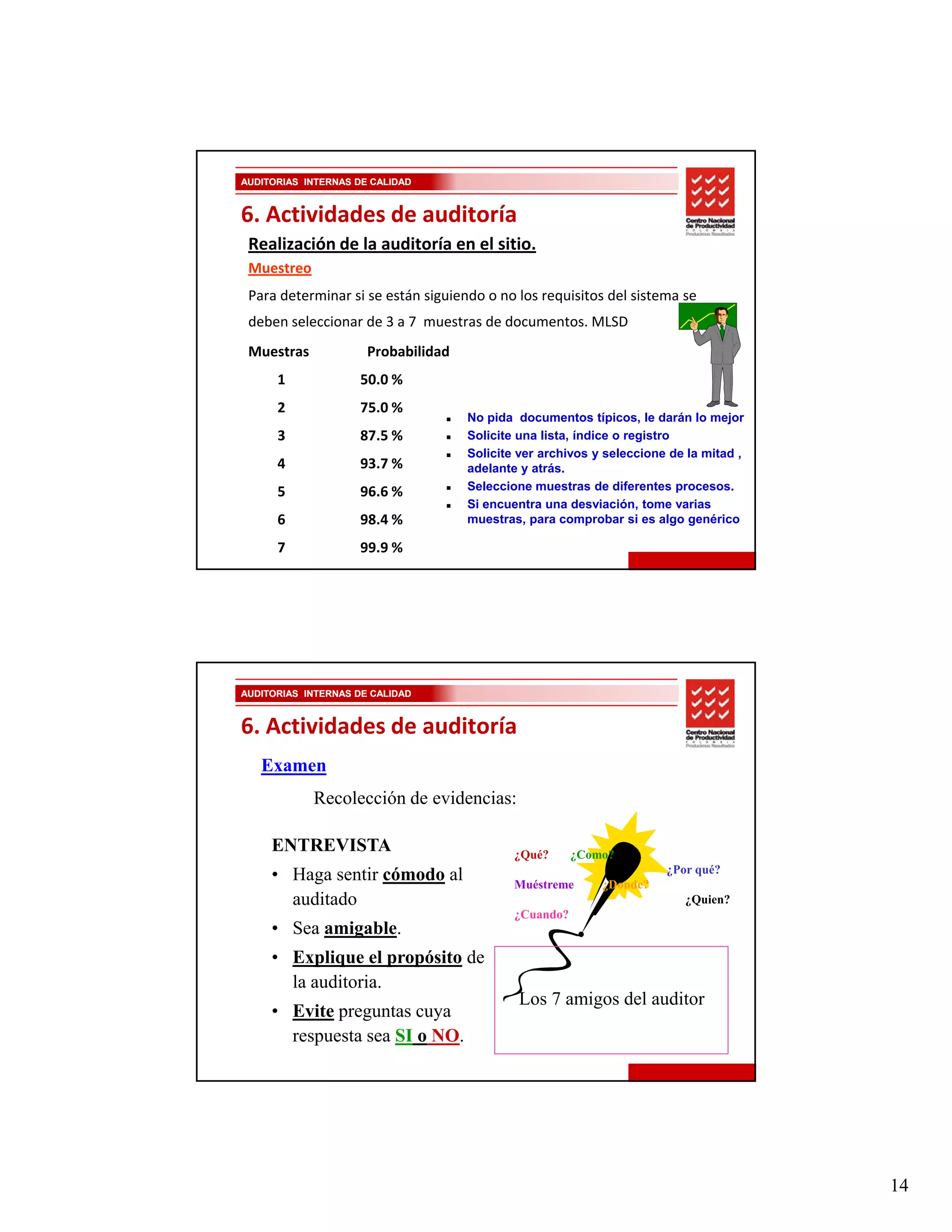 AUDITORIAS INTERNAS DE CALIDAD


6. Actividades de auditoría
 Realización de la auditoría en el sitio.
 Muestreo
 Para determinar si se están siguiendo o no los requisitos del sistema se 
      d                   á         d       l              d l
 deben seleccionar de 3 a 7  muestras de documentos. MLSD
 Muestras             Probabilidad
      1             50.0 %
      2             75.0 %
                                     No pida documentos típicos, le darán lo mejor
      3             87.5 %           Solicite una lista, índice o registro
                                     Solicite ver archivos y seleccione de la mitad ,
      4             93.7 %           adelante y atrás.
      5             96.6 %           Seleccione muestras de diferentes procesos.
                                     Si encuentra una desviación, tome varias
      6             98.4 %           muestras, para comprobar si es algo genérico

      7             99.9 %




AUDITORIAS INTERNAS DE CALIDAD


6. Actividades de auditoría
   Examen
            Recolección de evidencias:

     ENTREVISTA                              ¿Qué?      ¿Como?
                                                                       ¿Por qué?
     • Haga sentir cómodo al                 Muéstreme      ¿Donde?
       auditado                                                           ¿Quien?
                                             ¿Cuando?
     • Sea amigable.
     • Explique el propósito de
       la auditoria.
                                             Los 7 amigos del auditor
     • Evite preguntas cuya
       respuesta sea SI o NO.




                                                                                        14
 
