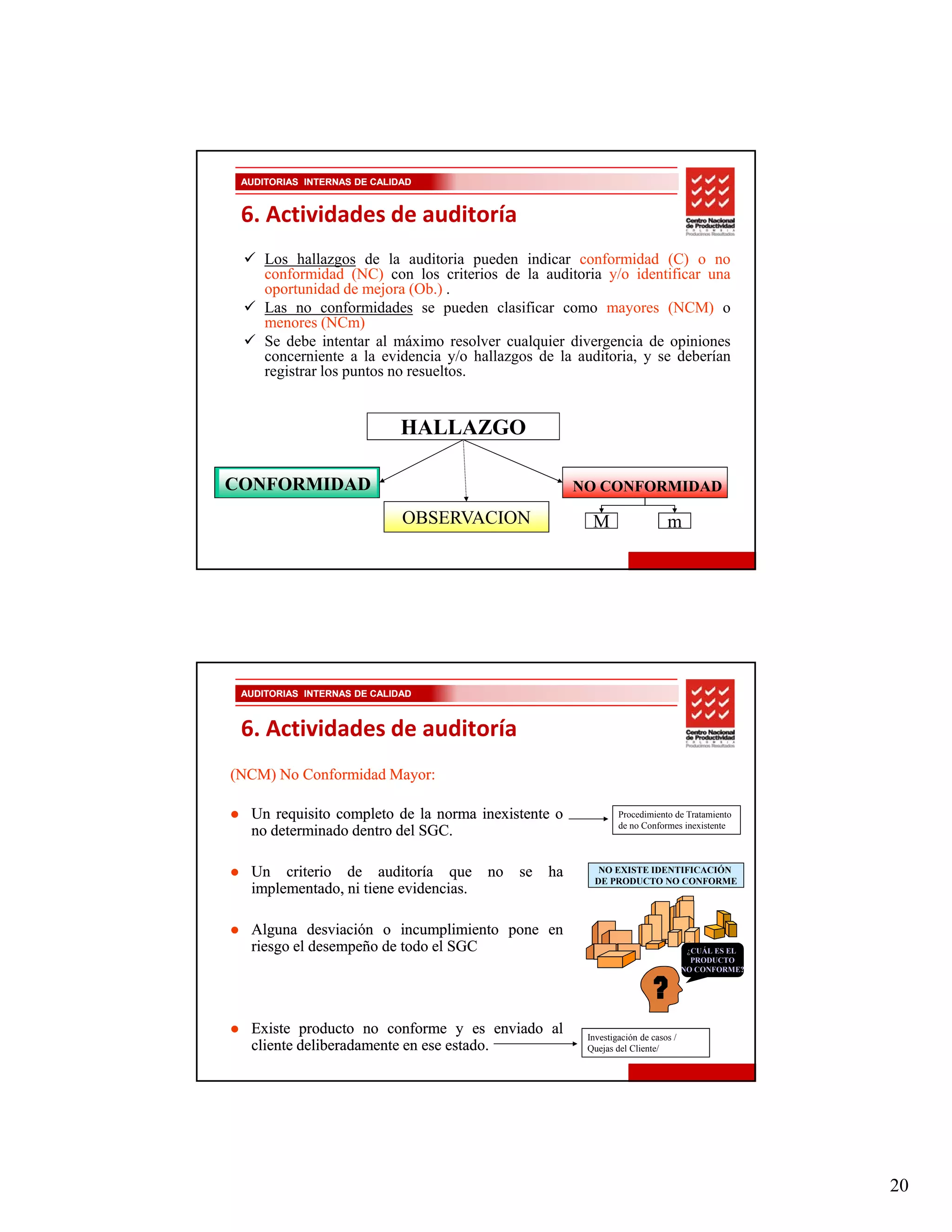 AUDITORIAS INTERNAS DE CALIDAD


 6. Actividades de auditoría
     Los hallazgos de la auditoria pueden indicar conformidad (C) o no
     conformidad (NC) con los criterios de la auditoria y/o identificar una
     oportunidad de mejora (Ob ) .
                             (Ob.)
     Las no conformidades se pueden clasificar como mayores (NCM) o
     menores (NCm)
     Se debe intentar al máximo resolver cualquier divergencia de opiniones
     concerniente a la evidencia y/o hallazgos de la auditoria, y se deberían
     registrar los puntos no resueltos.


                             HALLAZGO

CONFORMIDAD                                           NO CONFORMIDAD

                             OBSERVACION                M                   m




 AUDITORIAS INTERNAS DE CALIDAD



 6. Actividades de auditoría
(NCM) No Conformidad Mayor:
                     Mayor:

  Un requisito completo de la norma inexistente o              Procedimiento de Tratamiento
                                                               de no Conformes inexistente
  no determinado dentro del SGC.
                            SGC.

  Un criterio de auditoría que         no   se   ha      NO EXISTE IDENTIFICACIÓN
                                                        DE PRODUCTO NO CONFORME
  implementado, ni tiene evidencias.
                         evidencias.

  Alguna desviación o incumplimiento pone en
  riesgo el d
   i      l desempeño d todo el SGC
                   ñ de d l                                                        ¿CUÁL ES EL
                                                                                    PRODUCTO
                                                                                  NO CONFORME? ?




  Existe producto no conforme y es enviado al          Investigación de casos /
  cliente deliberadamente en ese estado.
                                 estado.               Quejas del Cliente/




                                                                                                   20
 