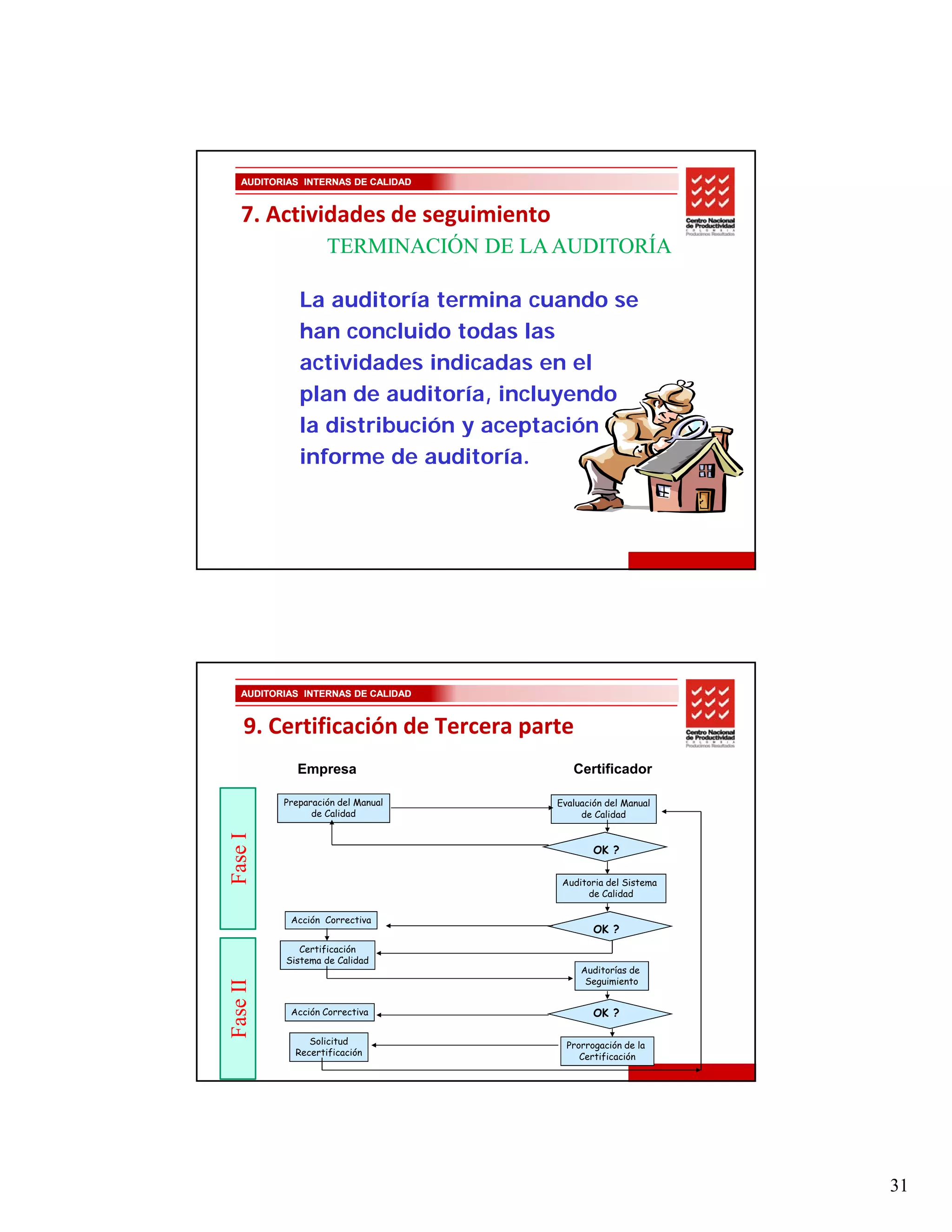 AUDITORIAS INTERNAS DE CALIDAD


   7. Actividades de seguimiento
                   TERMINACIÓN DE LA AUDITORÍA

             La auditoría termina cuando se
                        í
             han concluido todas las
             actividades indicadas en el
             plan de auditoría, incluyendo
             la distribución y aceptación del
             informe de auditoría.




   AUDITORIAS INTERNAS DE CALIDAD


    9. Certificación de Tercera parte
             Empresa                    Certificador

          Preparación del Manual     Evaluación del Manual
                de Calidad                de Calidad
Fase I




                                             OK ?

                                      Auditoria del Sistema
                                           de Calidad

           Acción Correctiva
                                             OK ?
             Certificación
          Sistema de Calidad
                                          Auditorías de
                                           Seguimiento
Fase II




           Acción Correctiva                 OK ?

               Solicitud               Prorrogación de la
            Recertificación               Certificación




                                                              31
 