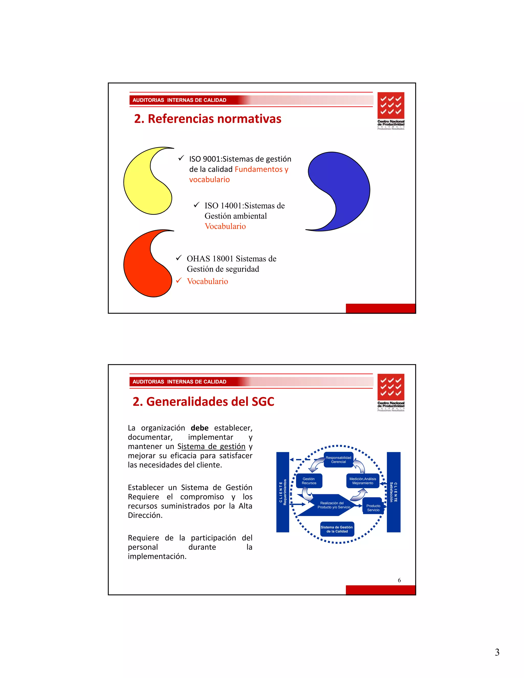 AUDITORIAS INTERNAS DE CALIDAD



 2. Referencias normativas

                   ISO 9001:Sistemas de gestión 
                   ISO 9001:Sistemas de gestión
                   de la calidad Fundamentos y 
                   vocabulario


                        ISO 14001:Sistemas de
                        Gestión ambiental
                        Vocabulario


                  OHAS 18001 Sistemas de
                  Gestión de seguridad
                  Vocabulario




 AUDITORIAS INTERNAS DE CALIDAD



 2. Generalidades del SGC
La organización debe establecer,
documentar,      implementar
                    p             y
mantener un Sistema de gestión y
mejorar su eficacia para satisfacer                                          Responsabilidad
                                                                                Gerencial
las necesidades del cliente.
                                                             Gestión                        Medición,Análisis
                                            Requerimientos




                                                             Recursos                        Mejoramiento
                                             CLIENTE




                                                                                                                 Satisfacción
                                                                                                                 C L I E N TE




Establecer un Sistema de Gestión
Requiere el compromiso y los
                                                                         Realización del
recursos suministrados por la Alta                                      Producto y/o Servicio         Producto
                                                                                                      Servicio
Dirección.
                                                                         Sistema de Gestión
                                                                             de la Calidad

Requiere de la participación del
personal        durante       la
implementación.

                                                                                                                                6




                                                                                                                                    3
 