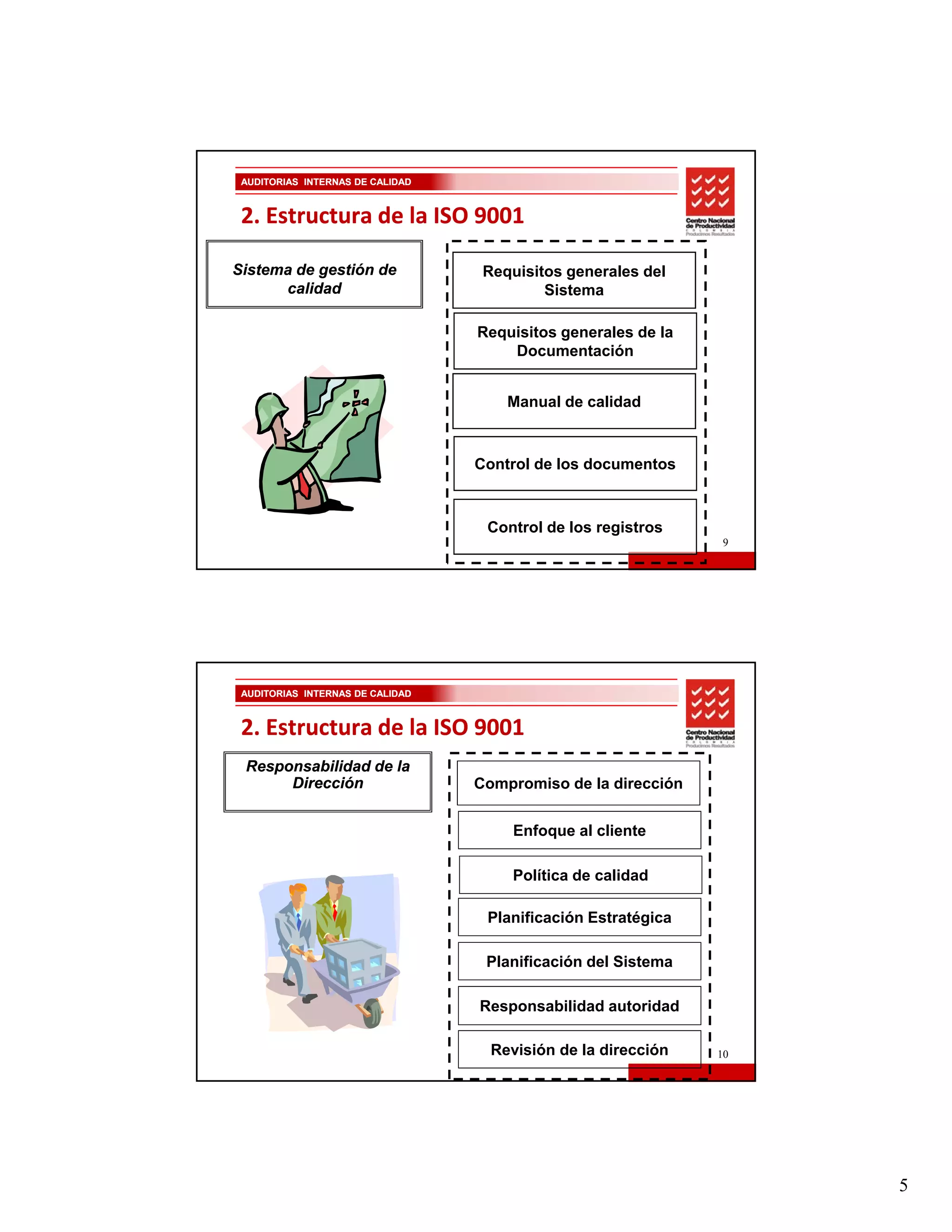 AUDITORIAS INTERNAS DE CALIDAD



 2. Estructura de la ISO 9001
 2. Estructura de la ISO 9001

Sistema de gestión de              Requisitos generales del
      calidad                              Sistema

                                  Requisitos generales de la
                                      Documentación


                                      Manual de calidad


                                  Control de los documentos



                                   Control de los registros
                                                                9




 AUDITORIAS INTERNAS DE CALIDAD



 2. Estructura de la ISO 9001
 2. Estructura de la ISO 9001
 Responsabilidad de la
      Dirección                   Compromiso de la dirección


                                       Enfoque al cliente

                                      Política de calidad

                                   Planificación Estratégica

                                   Planificación del Sistema

                                  Responsabilidad autoridad

                                    Revisión de la dirección   10




                                                                    5
 