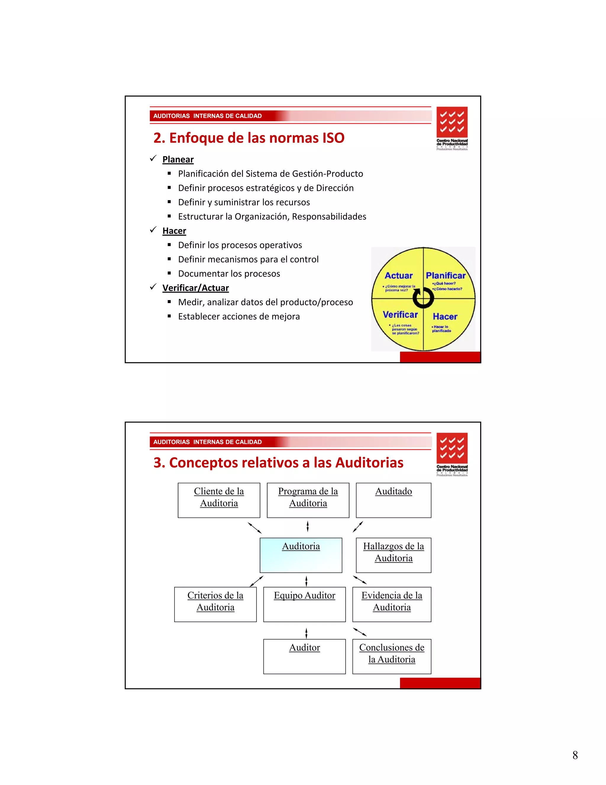 AUDITORIAS INTERNAS DE CALIDAD



2. Enfoque de las normas ISO
  Planear
      Planificación del Sistema de Gestión‐Producto
      Definir procesos estratégicos y de Dirección
      D fi i                  é i      d Di    ió
      Definir y suministrar los recursos
      Estructurar la Organización, Responsabilidades
  Hacer
      Definir los procesos operativos
      Definir mecanismos para el control 
      Documentar los procesos
      Documentar los procesos
  Verificar/Actuar
      Medir, analizar datos del producto/proceso
      Establecer acciones de mejora

                                                                     15




AUDITORIAS INTERNAS DE CALIDAD


3. Conceptos relativos a las Auditorias
           Cliente de la         Programa de la        Auditado
            Auditoria              Auditoria



                                  Auditoria        Hallazgos de la
                                                     Auditoria


         Criterios de la         Equipo Auditor
                                  q p             Evidencia de la
           Auditoria                                Auditoria



                                    Auditor       Conclusiones de
                                                   la Auditoria




                                                                          8
 