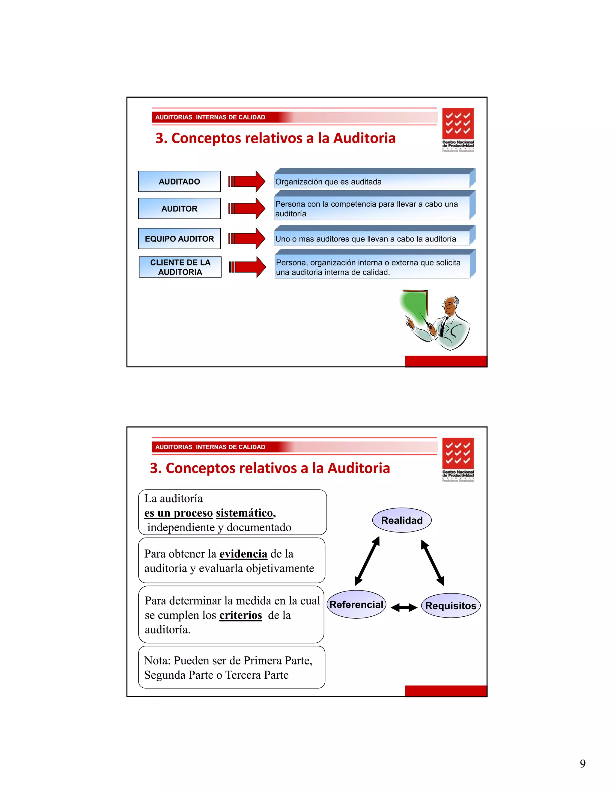 AUDITORIAS INTERNAS DE CALIDAD


  3. Conceptos relativos a la Auditoria

  AUDITADO                         Organización que es auditada

                                   Persona con la competencia para llevar a cabo una
   AUDITOR
                                   auditoría


EQUIPO AUDITOR                     Uno o mas auditores que llevan a cabo la auditoría

 CLIENTE DE LA                     Persona, organización interna o externa que solicita
  AUDITORIA                        una auditoria interna de calidad.




  AUDITORIAS INTERNAS DE CALIDAD


 3. Conceptos relativos a la Auditoria
La auditoría
es un proceso sistemático,
   u p oceso s s e     co,
                                                                Realidad
                                                                R lid d
 independiente y documentado

Para obtener la evidencia de la
auditoría y evaluarla objetivamente

Para determinar la medida en la cual Referencial                             Requisitos
se cumplen los criterios de la
auditoría.

Nota: Pueden ser de Primera Parte,
Segunda Parte o Tercera Parte




                                                                                          9
 