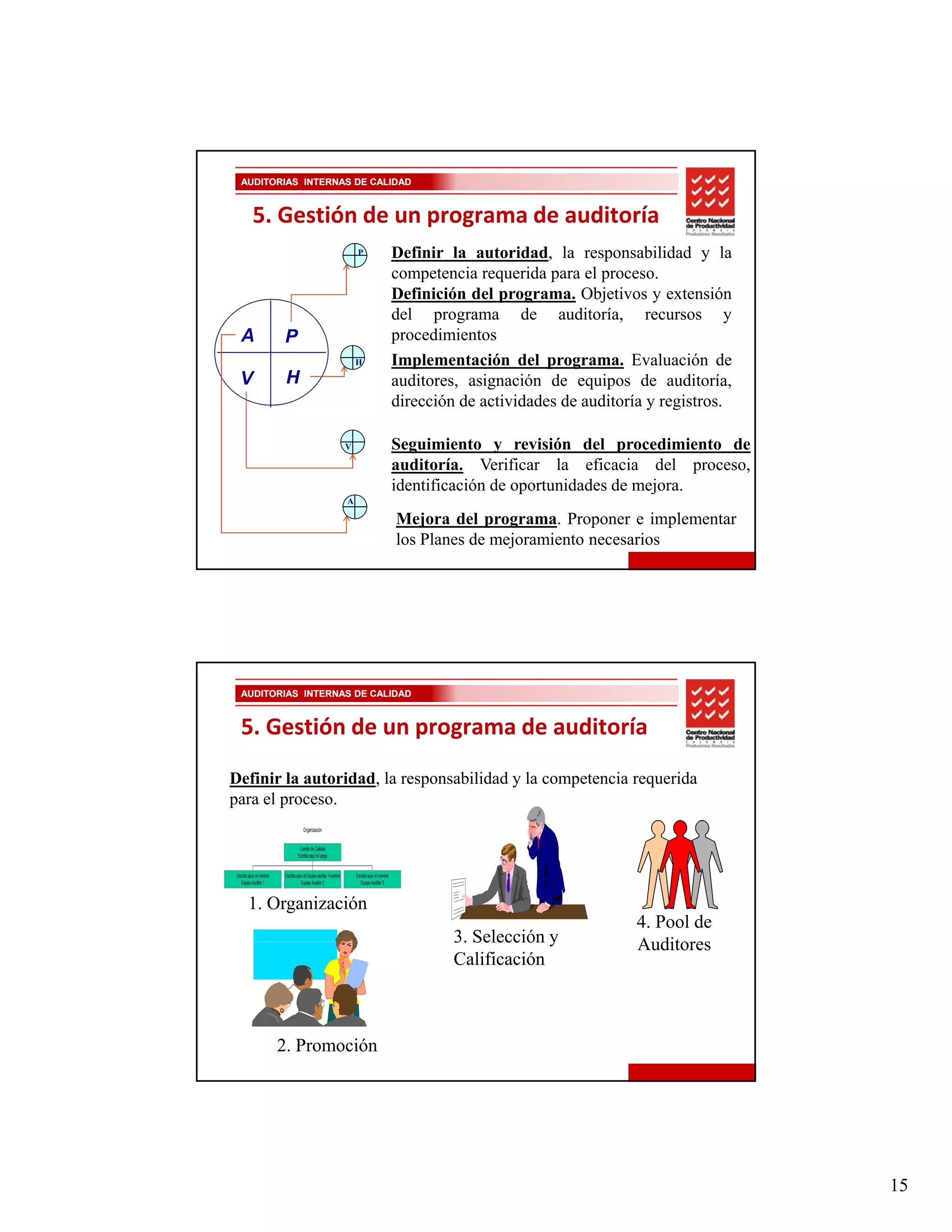 AUDITORIAS INTERNAS DE CALIDAD



           5. Gestión de un programa de auditoría
                                                                        P                       Definir la autoridad, la responsabilidad y la
                                                                                                competencia requerida para el proceso.
                                                                                                Definición del
                                                                                                D fi i ió d l programa. Obj ti
                                                                                                                            Objetivos y extensión
                                                                                                                                           t ió
                                                                                                del programa de auditoría, recursos y
   A                      P                                                                     procedimientos
                                                                       H                        Implementación del programa. Evaluación de
   V                       H                                                                    auditores, asignación de equipos de auditoría,
                                                                                                dirección de actividades de auditoría y registros.

                                                                   V                            Seguimiento y revisión del procedimiento de
                                                                                                auditoría. Verificar la eficacia del proceso,
                                                                                                identificación de oportunidades de mejora.
                                                                   A

                                                                                                Mejora del programa. Proponer e implementar
                                                                                                los Planes de mejoramiento necesarios




   AUDITORIAS INTERNAS DE CALIDAD



   5. Gestión de un programa de auditoría
Definir la autoridad, la responsabilidad y la competencia requerida
para el proceso.
        proceso
                                      Organización


                                   Comite de Calidad
                                  Escriba aquí el cargo


 Escriba aquí el nombre   Escriba aquí el Equipo auditor 1nombre       Escriba aquí el nombre
   Equipo Auditor 1                  Equipo Auditor 2                     Equipo Auditor 3



        1. Organización
                                                                                                                                    4. Pool de
                                                                                                         3. Selección y             Auditores
                                                                                                         Calificación



                          2. Promoción




                                                                                                                                                     15
 