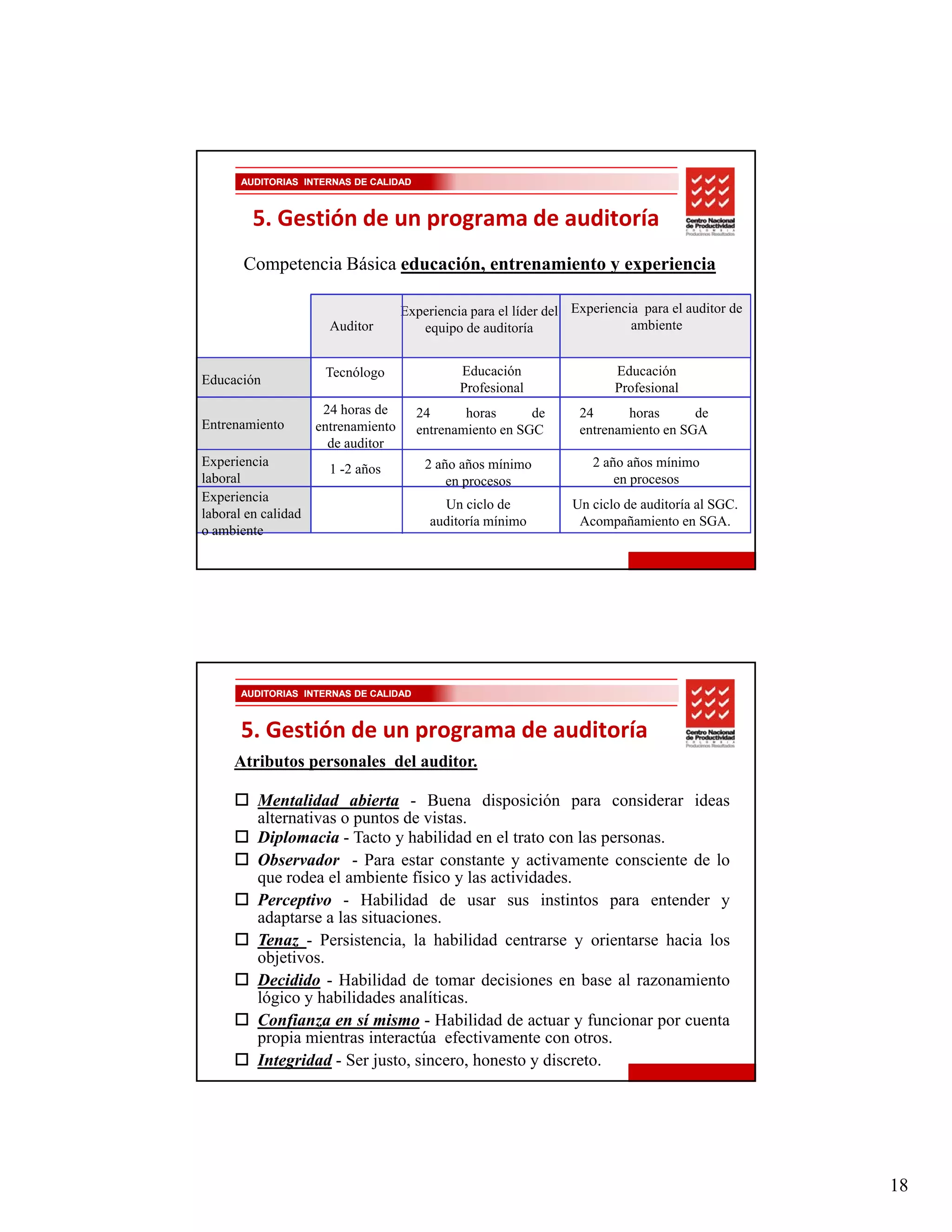 AUDITORIAS INTERNAS DE CALIDAD



         5. Gestión de un programa de auditoría
       Competencia Básica educación, entrenamiento y experiencia

                                     Experiencia para el líder del Experiencia para el auditor de
                       Auditor          equipo de auditoría                  ambiente


                      Tecnólogo                Educación                  Educación
Educación
                                               Profesional                Profesional
                      24 horas de       24      horas      de       24      horas      de
Entrenamiento        entrenamiento      entrenamiento en SGC        entrenamiento en SGA
                       de auditor
Experiencia                              2 año años mínimo            2 año años mínimo
                       1 -2 años
laboral                                      en procesos                  en procesos
Experiencia
                                            Un ciclo de            Un ciclo de auditoría al SGC.
laboral en calidad
                                          auditoría mínimo          Acompañamiento en SGA.
o ambiente




       AUDITORIAS INTERNAS DE CALIDAD



       5. Gestión de un programa de auditoría
     Atributos personales del auditor.

          Mentalidad abierta - Buena disposición para considerar ideas
          alternativas o puntos de vistas.
          Diplomacia - Tacto y habilidad en el trato con las personas.
          Observador - Para estar constante y activamente consciente de lo
          que rodea el ambiente físico y las actividades.
          Perceptivo - Habilidad de usar sus instintos para entender y
          adaptarse a las situaciones.
          Tenaz - Persistencia la habilidad centrarse y orientarse hacia los
                    Persistencia,
          objetivos.
          Decidido - Habilidad de tomar decisiones en base al razonamiento
          lógico y habilidades analíticas.
          Confianza en sí mismo - Habilidad de actuar y funcionar por cuenta
          propia mientras interactúa efectivamente con otros.
          Integridad - Ser justo, sincero, honesto y discreto.




                                                                                                    18
 