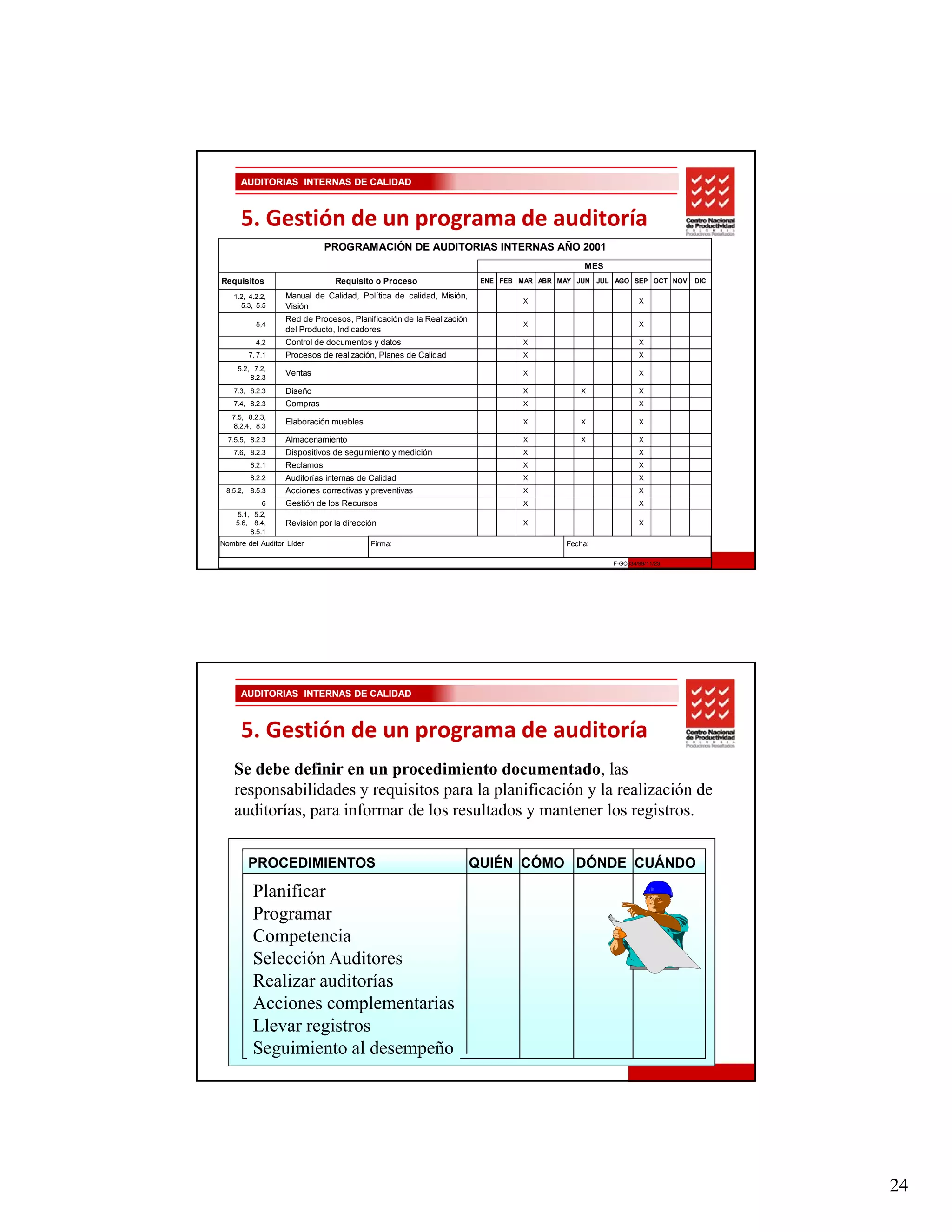 AUDITORIAS INTERNAS DE CALIDAD



      5. Gestión de un programa de auditoría
                             PROGRAMACIÓN DE AUDITORIAS INTERNAS AÑO 2001
                                                                                            MES
Requisitos                     Requisito o Proceso                    ENE FEB MAR ABR MAY JUN    JUL AGO SEP OCT NOV   DIC

   1.2, 4.2.2,    Manual de Calidad, Política de calidad, Misión,
                                                                               X                            X
     5.3, 5.5     Visión
                  Red de Procesos, Planificación de la Realización
          5,4                                                                  X                            X
                  del Producto, Indicadores
          4,2     Control de documentos y datos                                X                            X
        7, 7.1    Procesos de realización, Planes de Calidad                   X                            X
     5.2, 7.2,
         8.2.3
                  Ventas                                                       X                            X

   7.3, 8.2.3     Diseño                                                       X           X                X
   7.4, 8.2.3     Compras                                                      X                            X
   7.5, 8.2.3,
   8.2.4, 8.3
                  Elaboración muebles                                          X           X                X

  7.5.5, 8.2.3    Almacenamiento                                               X           X                X
   7.6, 8.2.3     Dispositivos de seguimiento y medición                       X                            X
         8.2.1    Reclamos                                                     X                            X
         8.2.2    Auditorías internas de Calidad                               X                            X
 8.5.2, 8.5.3     Acciones correctivas y preventivas                           X                            X
            6     Gestión de los Recursos                                      X                            X
    5.1, 5.2,
    5.6, 8.4,     Revisión por la dirección                                    X                            X
        8.5.1
Nombre del Auditor Líder                 Firma:                                         Fecha:

                                                                                                    F-GC034/99/11/23




      AUDITORIAS INTERNAS DE CALIDAD



      5. Gestión de un programa de auditoría
    Se debe definir en un procedimiento documentado, las
    responsabilidades y requisitos para la planificación y la realización de
    auditorías, para informar de los resultados y mantener los registros.


        PROCEDIMIENTOS                                               QUIÉN CÓMO DÓNDE CUÁNDO

         Planificar
         Programar
         Co pete c a
         Competencia
         Selección Auditores
         Realizar auditorías
         Acciones complementarias
         Llevar registros
         Seguimiento al desempeño




                                                                                                                             24
 