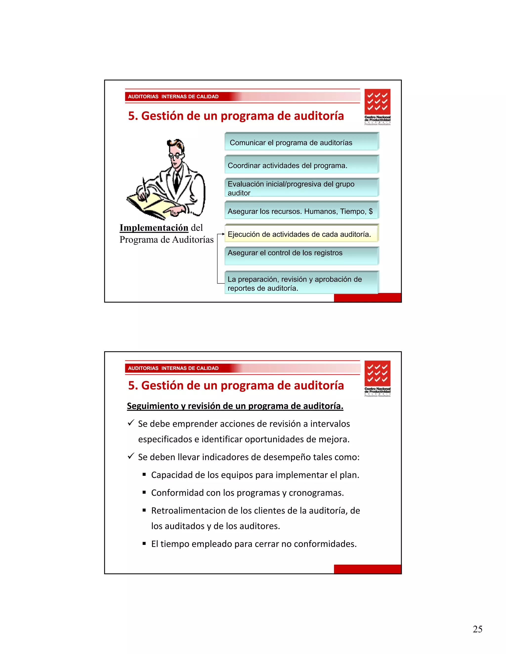 AUDITORIAS INTERNAS DE CALIDAD



 5. Gestión de un programa de auditoría
                                  Comunicar el programa de auditorías


                                  Coordinar actividades del programa.

                                  Evaluación inicial/progresiva del grupo
                                  auditor

                                  Asegurar los recursos. Humanos, Tiempo, $

Implementación del
                                  Ejecución de actividades de cada auditoría.
Programa de Auditorías
                                  Asegurar el control de los registros


                                  La preparación, revisión y aprobación de
                                  reportes de auditoría.




 AUDITORIAS INTERNAS DE CALIDAD


 5. Gestión de un programa de auditoría
 Seguimiento y revisión de un programa de auditoría.
    Se debe emprender acciones de revisión a intervalos 
    Se debe emprender acciones de revisión a intervalos
    especificados e identificar oportunidades de mejora.
    Se deben llevar indicadores de desempeño tales como:
        Capacidad de los equipos para implementar el plan.
        Conformidad con los programas y cronogramas.
        Retroalimentacion de los clientes de la auditoría, de 
        los auditados y de los auditores.
        El tiempo empleado para cerrar no conformidades.




                                                                                25
 