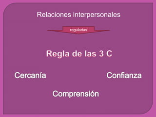 Relaciones interpersonales

          reguladas
 