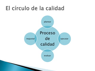 El círculode la calidad