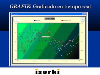 GRAFIKGRAFIK: Graficado en tiempo real: Graficado en tiempo real
 