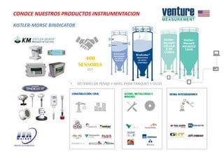 KISTLER-MORSE BINDICATOR
CONOCE NUESTROS PRODUCTOS INSTRUMENTACION
Kistler-
Morse®
CÉLULA
S DE
CARGA
Kistler-
Morse®
MICROCE
LDAS
• SISTEMAS DE PESAJE Y NIVEL PARA TANQUES Y SILOS
400
SENSORES
2021
CONSTRUCCIÓN CIVIL ACERO, METALURGIA Y
MINERÍA
OEM& INTEGRADORES
 