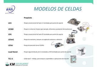 MODELOS DE CELDAS
Propósito
LD3 Pesaje convencional de hasta 11 toneladas por punto de soporte
LD360 Pesaje en entornos limpios (por ejemplo, alimentos y productos farmacéuticos)
LDII Pesaje convencional de hasta 45 toneladas por punto de soporte
LD3xiC Pesaje de reactores, tanques con agitación extrema o vibración
LD3xi Pesaje de precisión (error 0,03%)
Load Stand Pesaje seguro/robusto, de 11 toneladas a 453 toneladas por punto de soporte
TC1-S Celda tipo S - Voltaje, para tanques suspendidos o aplicaciones de tracción
 