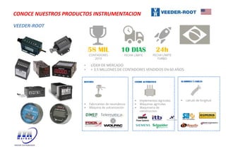 CONOCE NUESTROS PRODUCTOS INSTRUMENTACION
58 MIL
CONTADORES
2019
10 DIAS
FECHA LÍMITE
24h
FECHA LÍMITE
TURBO
• LÍDER DE MERCADO
• + 3.5 MILLONES DE CONTADORES VENDIDOS EN 60 AÑOS
RATCHES
§ Fabricantes de neumáticos
§ Máquina de vulcanización
CIERRE AUTOMATICO
§ Implementos Agrícolas
§ Máquinas agrícolas
§ Maquinaria de
construccion
ALAMBRES Y CABLES
§ calculo de longitud
VEEDER-ROOT
 