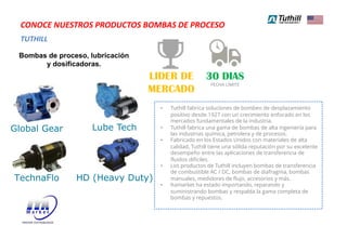 TUTHILL
CONOCE NUESTROS PRODUCTOS BOMBAS DE PROCESO
LIDER DE
MERCADO
30 DIAS
FECHA LÍMITE
• Tuthill fabrica soluciones de bombeo de desplazamiento
positivo desde 1927 con un crecimiento enfocado en los
mercados fundamentales de la industria.
• Tuthill fabrica una gama de bombas de alta ingeniería para
las industrias química, petrolera y de procesos.
• Fabricado en los Estados Unidos con materiales de alta
calidad, Tuthill tiene una sólida reputación por su excelente
desempeño entre las aplicaciones de transferencia de
fluidos difíciles.
• Los productos de Tuthill incluyen bombas de transferencia
de combustible AC / DC, bombas de diafragma, bombas
manuales, medidores de flujo, accesorios y más.
• Itamarket ha estado importando, reparando y
suministrando bombas y respalda la gama completa de
bombas y repuestos.
Bombas de proceso, lubricación
y dosificadoras.
Global Gear Lube Tech
TechnaFlo HD (Heavy Duty)
 