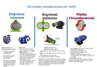 Tecnologías manufacturadas por Tuthill
LUBE TECH SERIE L Y C
VISCOCIDAD 2.000 A 5.000 CP
GLOBAL GEAR
VISCOCIDAD 5.000 A 15.000 CP
TECHNAFLO SERIE D, T Y P
VISCOCIDAD 2.000 A 5.000 CP
HD
• Bombas L flujos hasta
13 GPM a 500 PSI
• Sello Standard
• Bombas C flujos hasta
84 GPM a 300 PSI
• Sello ORING
• Bombas D flujos hasta 380 LPH a 2900 rpm 500
PSI
• Bombas T flujos hasta 2050 LPH a 2900 rpm 250
PSI
• Bombas D Acero inoxidable 316.
flujos hasta 190 LPH a 2900 rpm 150 PSI
• Bombas GG flujos hasta 550
GPM a 200 PSI
• Temperaturas hasta 316ºC
• Conexiones roscadas y bridadas
de 1-1/2” hasta 6” ANSI #150
• Cumple con normativa API676
• Sello mecánico API Plan 13
• Acople Back Pull-Out
• Aplicaciones: Aceites, Polímeros,
químicos, transferencia de
productos a granel, asfalto,
chocolate, adhesivos
• Bombas HD flujos hasta 118 m3/h a 450 PSI
• Temperaturas hasta 275ºC
• Paso de sólidos de hasta 1-1/4”
• Viscosidad hasta 4,400,000 CST
• Autocebante hasta 14 ft
• Sellado para servicio alimenticio y lodos.
• Conexiones ANSI 150# desde 2 x 3 pulg hasta
6 x 6 pulg
• Acople Back Pull-Out
Aplicaciones: Pulpa y papel, Resinas, pinturas y
revestimientos, Jabones y espumantes, Aceite
vegetal, Lubricantes y grasa
• Aplicaciones: Lubricación
de cajas de velocidades,
transmisiones, motores;
transferencia de fluidos,
fabricación de equipo
original.
Aplicaciones: Equipos médicos, Enfriamiento por láser,
Purificación de agua, Equipos de laboratorio, Medición
química , Equipos semiconductores, Cromatografía
líquida, Impresoras de inyección de tinta industriales,
Equipo de procesamiento de alimentos, Control de
temperatura industrial.
 