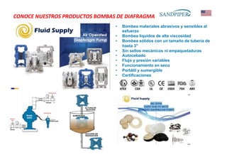 CONOCE NUESTROS PRODUCTOS BOMBAS DE DIAFRAGMA
• Bombea materiales abrasivos y sensibles al
esfuerzo
• Bombea líquidos de alta viscosidad
• Bombea sólidos con un tamaño de tubería de
hasta 3"
• Sin sellos mecánicos ni empaquetaduras
• Autocebado
• Flujo y presión variables
• Funcionamiento en seco
• Portátil y sumergible
• Certificaciones
 
