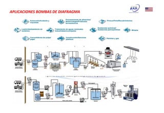 APLICACIONES BOMBAS DE DIAFRAGMA
 