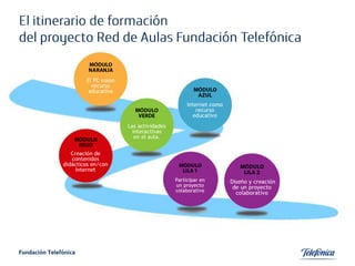 Itinerario de formación de Aulas Fundación Telefónica
