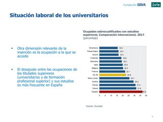 6
Fuente: Eurostat
Situación laboral de los universitarios
Ocupados sobrecualificados con estudios
superiores. Comparación...
