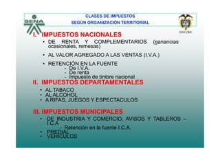CLASES DE IMPUESTOS
SEGÚN ORGANIZACIÓN TERRITORIAL
I. IMPUESTOS NACIONALES
• DE RENTA Y COMPLEMENTARIOS (ganancias• DE RENTA Y COMPLEMENTARIOS (ganancias
ocasionales, remesas)
• AL VALOR AGREGADO A LAS VENTAS (I.V.A.)
• RETENCIÓN EN LA FUENTE
- De I.V.A.
- De renta
- Impuesto de timbre nacionalImpuesto de timbre nacional
II. IMPUESTOS DEPARTAMENTALES
• AL TABACO
• AL ALCOHOL
III IMPUESTOS MUNICIPALES
• AL ALCOHOL
• A RIFAS, JUEGOS Y ESPECTACULOS
• DE INDUSTRIA Y COMERCIO, AVISOS Y TABLEROS –
I.C.A
- Retención en la fuente I.C.A.
PREDIAL
III. IMPUESTOS MUNICIPALES
• PREDIAL
• VEHICULOS
 