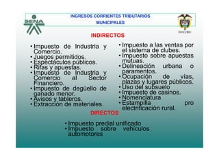 INGRESOS CORRIENTES TRIBUTARIOS
MUNICIPALES
INDIRECTOS
• Impuesto de Industria y
Comercio.
• Juegos permitidos.
E tá l úbli
• Impuesto a las ventas por
el sistema de clubes.
• Impuesto sobre apuestas
mutuas
g p
• Espectáculos públicos.
• Rifas y apuestas.
• Impuesto de Industria y
Comercio al Sector
mutuas.
• Delineación urbana o
paramentos.
• Ocupación de víasComercio al Sector
Financiero.
• Impuesto de degüello de
ganado menor.
Ocupación de vías,
plazas y lugares públicos.
• Uso del subsuelo
• Impuesto de casinos.
DIRECTOS
ganado menor.
• Avisos y tableros.
• Extracción de materiales.
p
• Nomenclatura
• Estampilla pro
electrificación rural.
• Impuesto predial unificado
• Impuesto sobre vehículos
DIRECTOS
Impuesto sobre vehículos
automotores
 