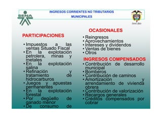 INGRESOS CORRIENTES NO TRIBUTARIOS
MUNICIPALES
OCASIONALES
• Reingresos
• Aprovechamientos
Intereses y dividendos
OCASIONALES
PARTICIPACIONES
• Impuestos a las • Intereses y dividendos
• Ventas de bienes
• Otros
• Impuestos a las
ventas Situado Fiscal
• En la explotación
petrolera minas ypetrolera, minas y
metales
• En la explotación
salina
R fi ió
INGRESOS COMPENSADOS
• Contribución de desarrollo
municipal
B b• Refinación y
tratamiento de
hidrocarburos
• Juegos y apuestas
p
• Bomberos
• Contribución de caminos
• Amortización y
arrendamiento de vivienda• Juegos y apuestas
permanentes
• En la explotación
forestal
arrendamiento de vivienda
obrera
• Contribución de valorización
• Recargos generalesforestal
• Por degüello de
ganado menor
• De consumo de
t b
Recargos generales
• Créditos compensados por
cobrar
 