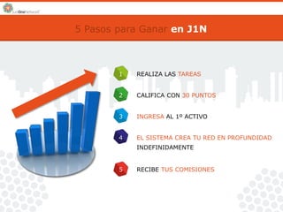 5 Pasos para Ganar en J1N 
1 REALIZA LAS TAREAS 
2 CALIFICA CON 30 PUNTOS 
3 INGRESA AL 1º ACTIVO 
4 EL SISTEMA CREA TU RED EN PROFUNDIDAD 
INDEFINIDAMENTE 
5 RECIBE TUS COMISIONES 
 