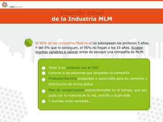 ● 
● 
● 
● 
● 
Situación actual 
de la Industria MLM 
El 95% de las compañías Multinivel no sobrepasan los primeros 5 años. 
Y del 5% que lo consiguen, el 95% no llegan a los 10 años. Existen 
muchas variables a valorar antes de escoger una compañía de MLM: 
Tener o no contacto con el CEO 
Conocer a las personas que respaldan la compañía 
Producto/Servicio preparado y autorizado para su consumo y 
distribución de forma global 
Plan de compensación autosustentable en el tiempo, que sea 
justo con la mayoría de la red, sencillo y duplicable 
Y muchas otras variables... 
 