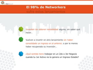 El 98% de Networkers 
sufre estos lanzamientos 
Invierten 
hacer… 
sin obtener rentabilidad alguna, sin saber qué 
Vuelven a invertir en otro lanzamiento sin haber 
consolidado un ingreso en el anterior, o por lo menos 
haber recuperado su inversión… 
¿Qué sentido tiene trabajar en un 2do o 3er Negocio 
cuando tu 1er Activo no te genera un Ingreso Estable? 
 