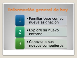 Información general de hoy

        • Familiarícese con su
    1     nueva asignación

        • Explore su nuevo
    2     entorno

        • Conozca a sus
    3     nuevos compañeros
 