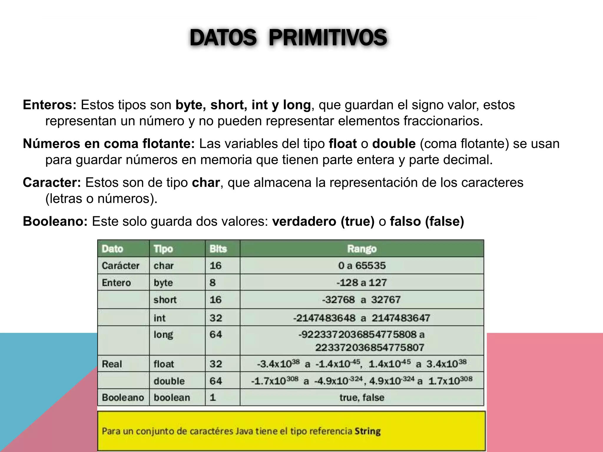 DATOS PRIMITIVOS
Enteros: Estos tipos son byte, short, int y long, que guardan el signo valor, estos
representan un número y no pueden representar elementos fraccionarios.
Números en coma flotante: Las variables del tipo float o double (coma flotante) se usan
para guardar números en memoria que tienen parte entera y parte decimal.
Caracter: Estos son de tipo char, que almacena la representación de los caracteres
(letras o números).
Booleano: Este solo guarda dos valores: verdadero (true) o falso (false)
 